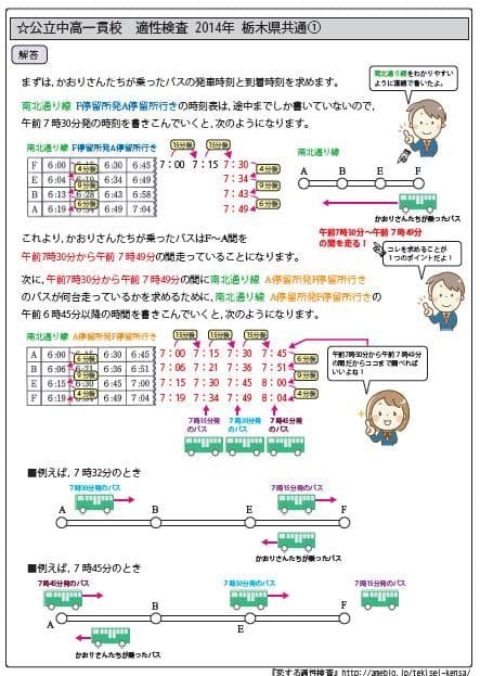 京都府立共通問題版　志望校別お買い得セット